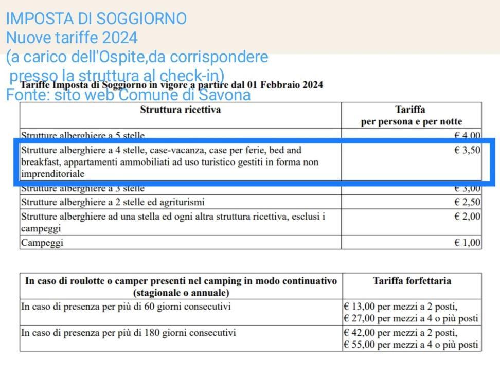 A Casa Di Pizz - Bilocale Con Parcheggio Privato Apartment Savona Exterior foto